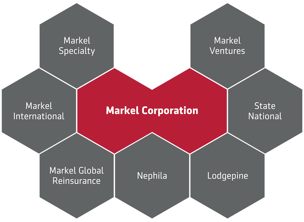 Markel organizational structure